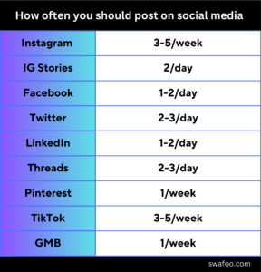 best time for social media posts